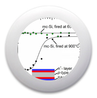 Design 175421 Disc Golf and Ultimate Discs Image